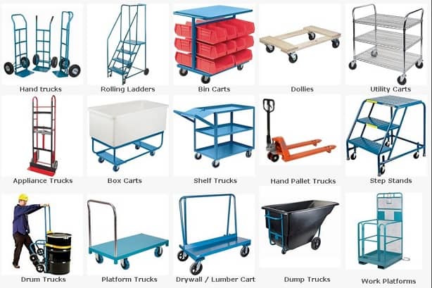 Material Handling System Manufacturers in India – Fabmax Enterprises